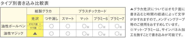 書き込み比較表