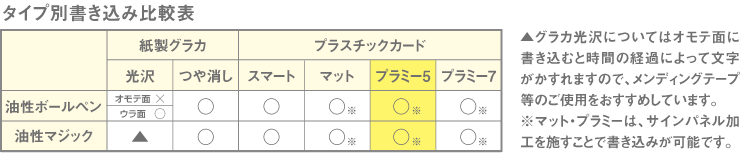 書き込み比較表
