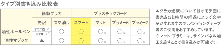 書き込み比較表